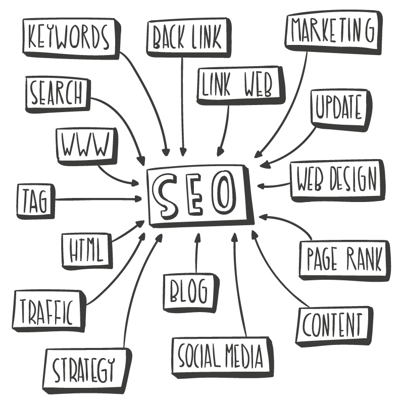 seo kvisual-01